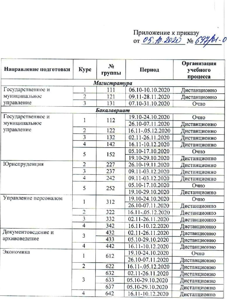 Для студентов ЗАОЧНОЙ ФОРМЫ обучения! НАПОМИНАЕМ! 1 семестр 2020-2021  учебного года вы учитесь ДИСТАНЦИОННО! | 13.10.2020 | Сыктывкар - БезФормата